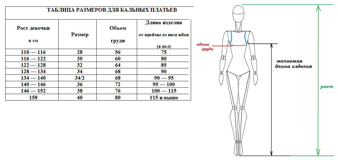 Размеры по росту таблица. Размерная сетка платьев для девочек. Длина платья таблица. Размер платья для девочек таблица. Размер платья по росту.